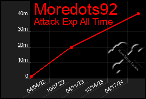 Total Graph of Moredots92