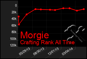 Total Graph of Morgie