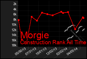 Total Graph of Morgie