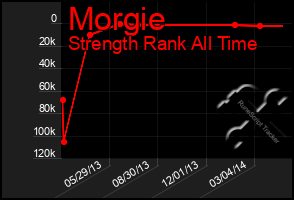 Total Graph of Morgie