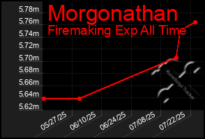 Total Graph of Morgonathan