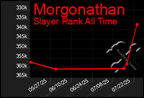Total Graph of Morgonathan