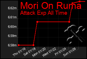 Total Graph of Mori On Ruma