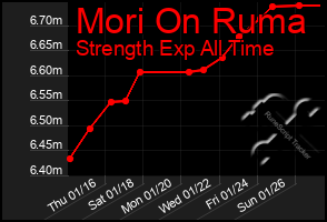 Total Graph of Mori On Ruma