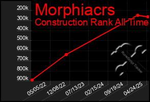 Total Graph of Morphiacrs