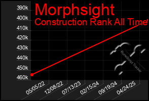 Total Graph of Morphsight