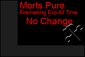 Total Graph of Morts Pure