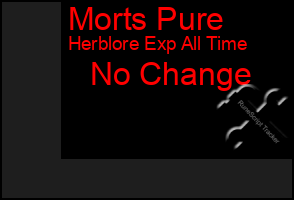 Total Graph of Morts Pure