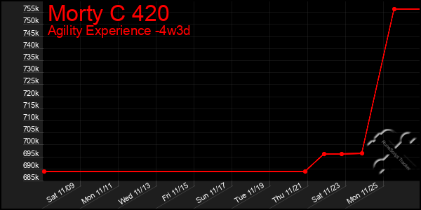 Last 31 Days Graph of Morty C 420