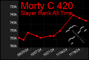 Total Graph of Morty C 420