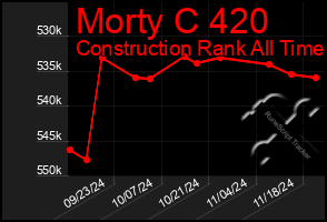 Total Graph of Morty C 420