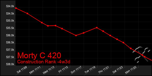 Last 31 Days Graph of Morty C 420