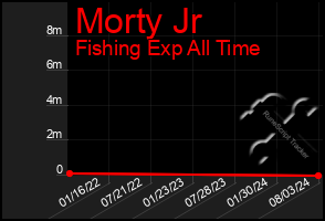 Total Graph of Morty Jr