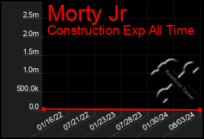 Total Graph of Morty Jr