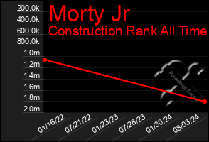 Total Graph of Morty Jr