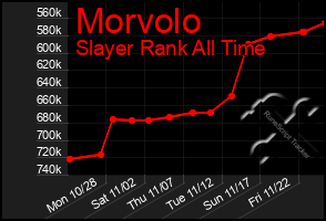 Total Graph of Morvolo