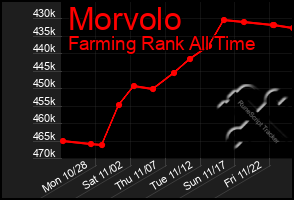 Total Graph of Morvolo