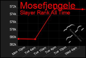 Total Graph of Mosefjengele