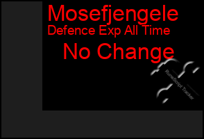 Total Graph of Mosefjengele