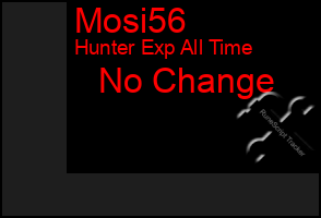 Total Graph of Mosi56
