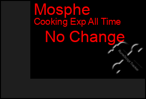 Total Graph of Mosphe