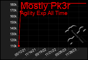 Total Graph of Mostly Pk3r