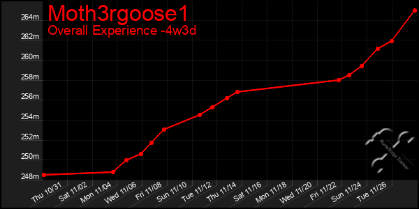 Last 31 Days Graph of Moth3rgoose1