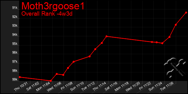 Last 31 Days Graph of Moth3rgoose1