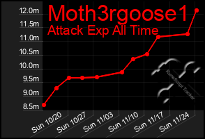 Total Graph of Moth3rgoose1