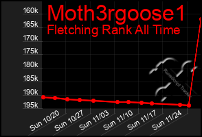 Total Graph of Moth3rgoose1