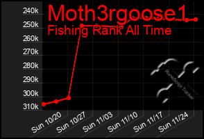 Total Graph of Moth3rgoose1