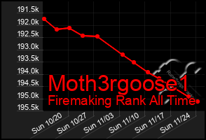 Total Graph of Moth3rgoose1