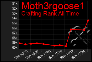 Total Graph of Moth3rgoose1