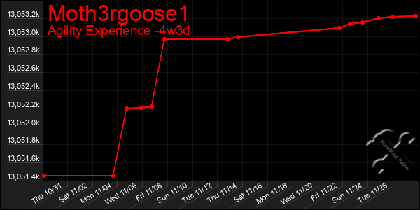 Last 31 Days Graph of Moth3rgoose1