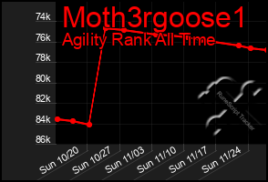 Total Graph of Moth3rgoose1