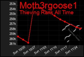 Total Graph of Moth3rgoose1