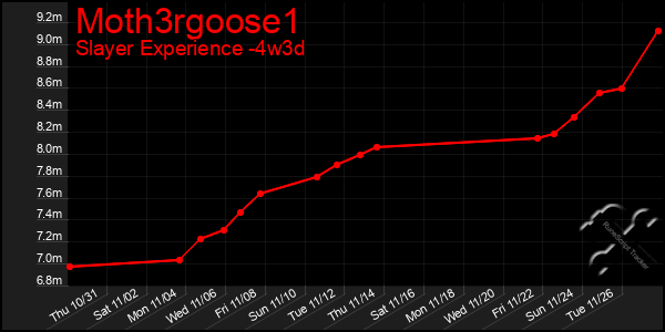 Last 31 Days Graph of Moth3rgoose1