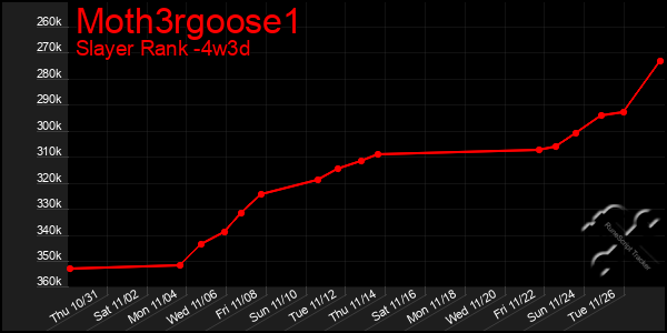 Last 31 Days Graph of Moth3rgoose1