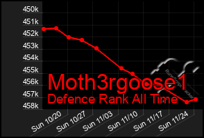 Total Graph of Moth3rgoose1