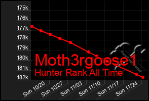 Total Graph of Moth3rgoose1