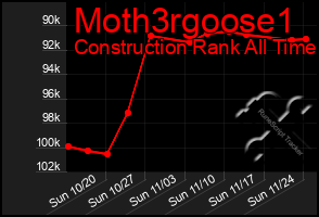 Total Graph of Moth3rgoose1