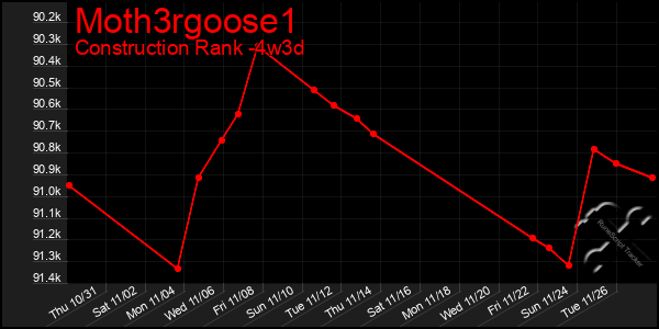 Last 31 Days Graph of Moth3rgoose1