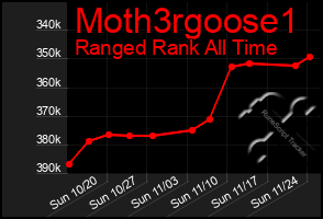 Total Graph of Moth3rgoose1