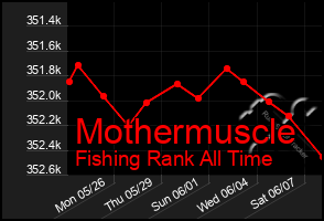 Total Graph of Mothermuscle