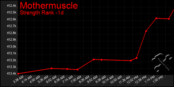 Last 24 Hours Graph of Mothermuscle