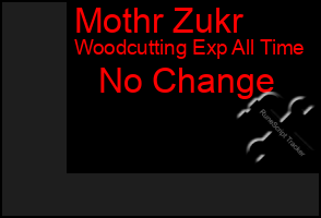Total Graph of Mothr Zukr
