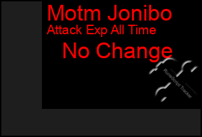Total Graph of Motm Jonibo