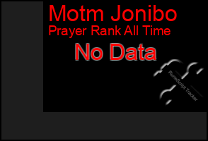 Total Graph of Motm Jonibo