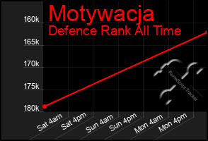 Total Graph of Motywacja