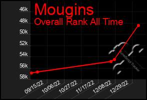 Total Graph of Mougins